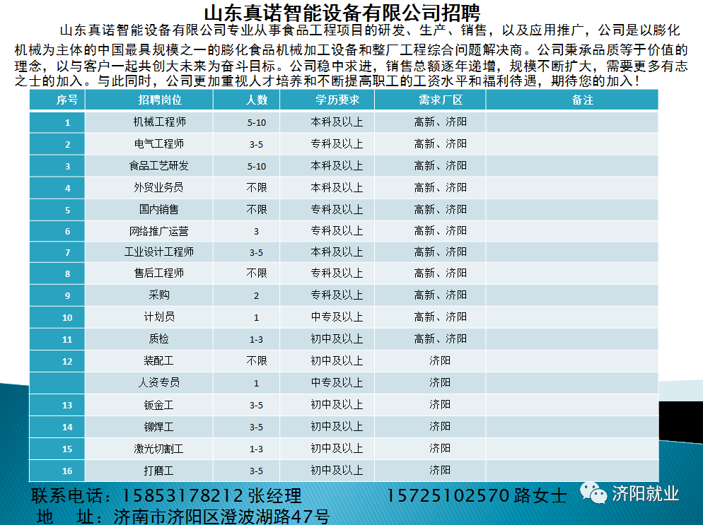 济阳招聘信息_济南市济阳区政府 招聘信息 济阳区2020年 春风行动 抗击疫情 线上招聘