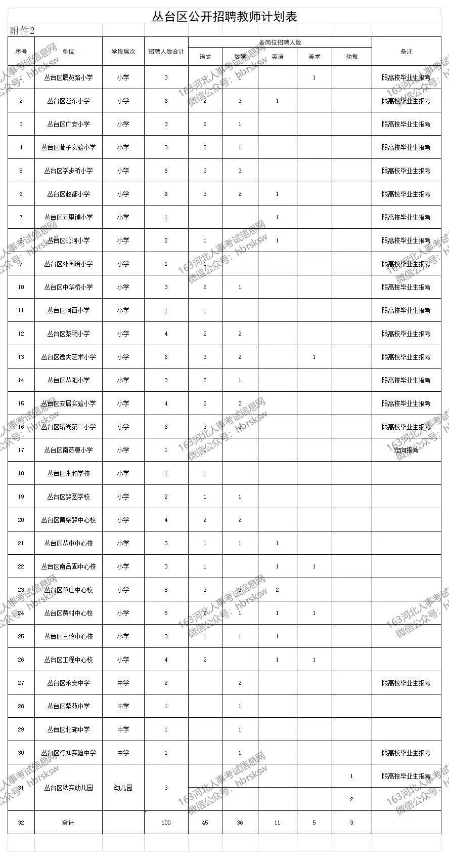 邢台人口2020_邢台2020(2)