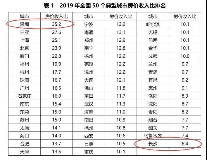 长沙哪个地方人口基数最少_长沙人口分布图(2)