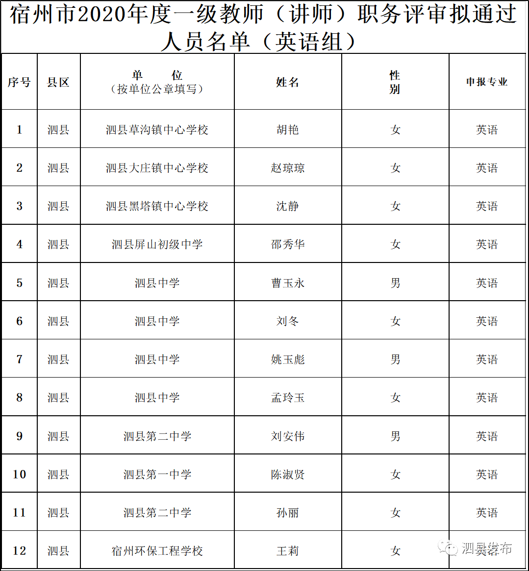 宿州16年常住人口_宿州城西2020年规划图(3)