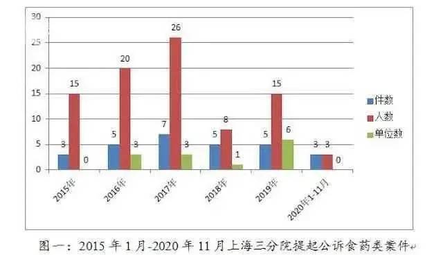 虹口区人口_上海市虹口区抗战时期人口伤亡和财产损失(2)