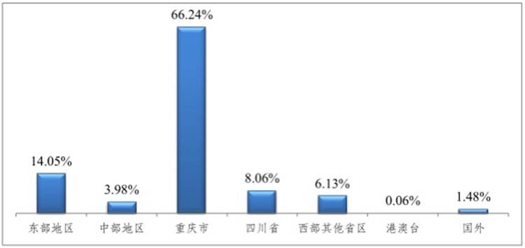 2020专业排名就业_2020薪资排名公布,自动化榜上有名