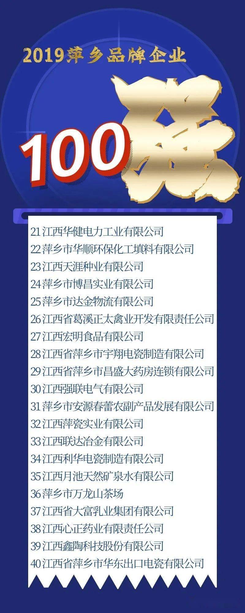祝贺！这些企业获得萍乡100强！