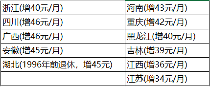 2020年全国退休养老_西安高新区2020年民政领域十大新闻