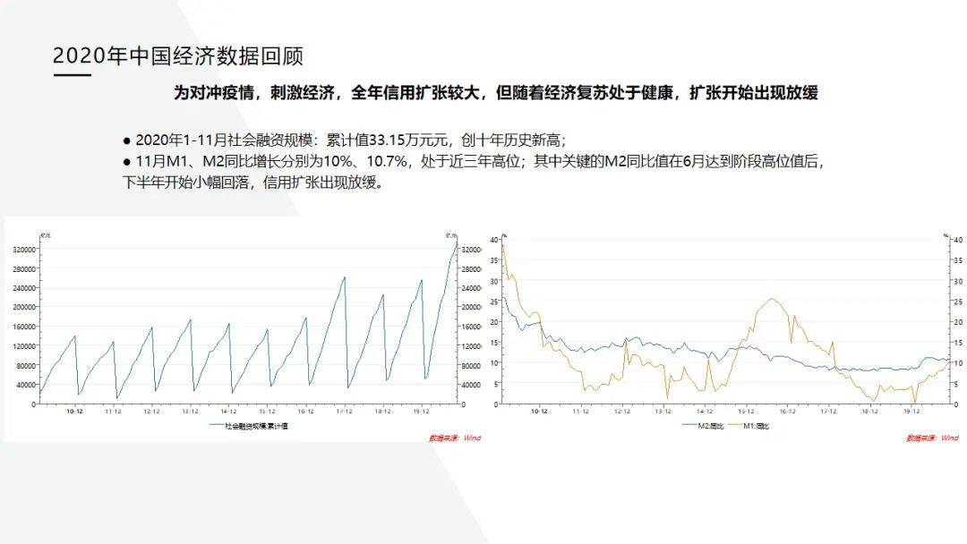 2021gdp查询_2021世界gdp排名最新