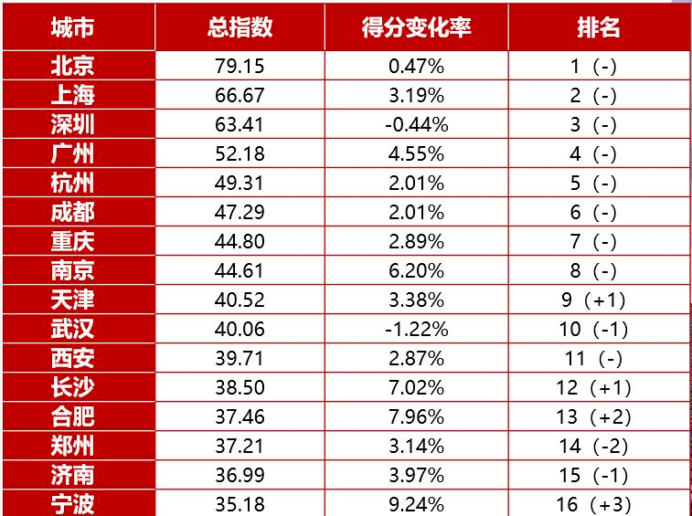 怎样推动地区的gdp_金华地区人均gdp地图