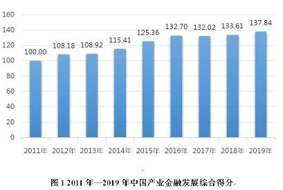 中国2020年gdp名义增速_最新GDP 广州领跑,成都佛山增速最快,佛山市冲刺万亿(2)