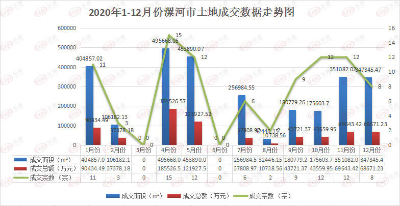 2020明溪县1 12月GDP_数字图片1到10