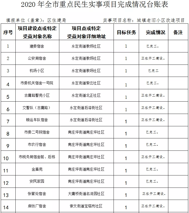 永定区2020的gdp_2020上半年龙岩各县GDP排名 新罗总量第一,永定增速最快(2)