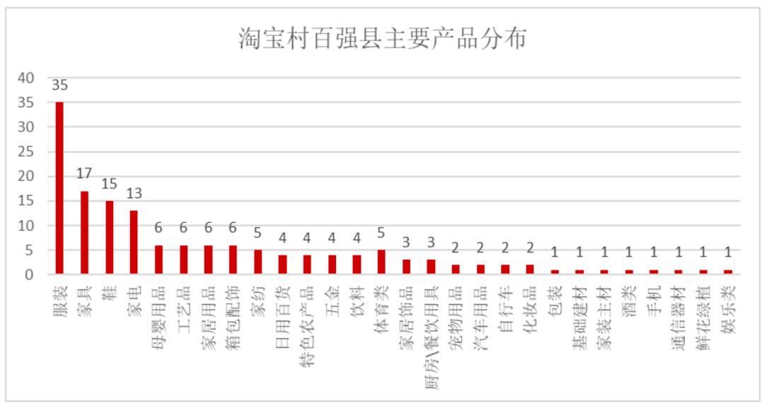 睢宁城区人口_喜报 睢宁刚刚又获得一块省级 金字招牌(3)