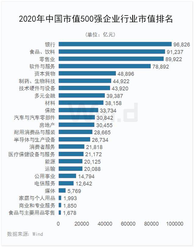 2020年遵义总市值排_遵义排名提升!2020上半年GDP百强城市出炉