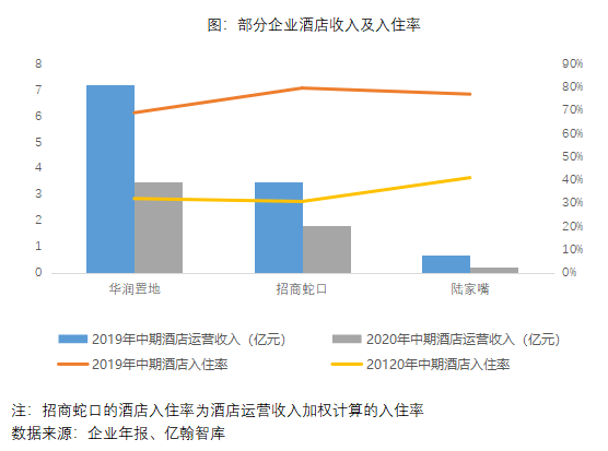 营业收入与gdp哪个大_营业执照