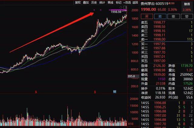 2020年GDP跟A股总市值_2020年a股指数