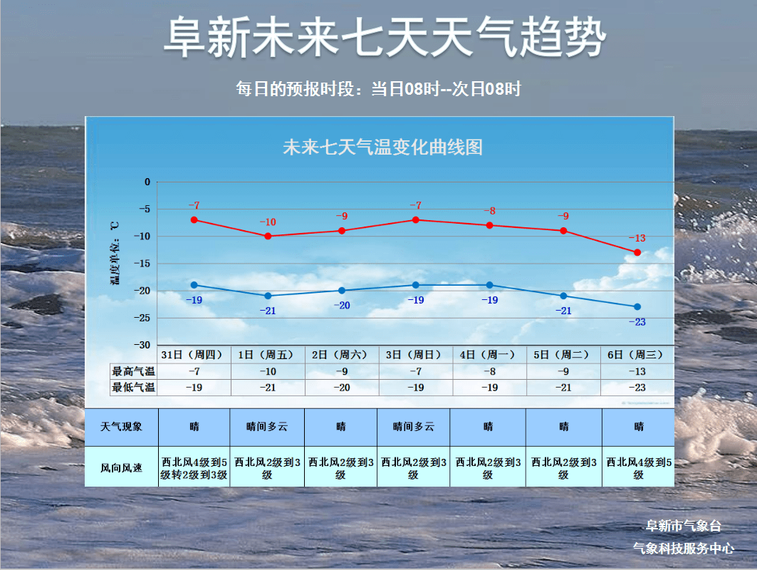 2020年气象事件大盘点 2021年元旦假期天气趋势