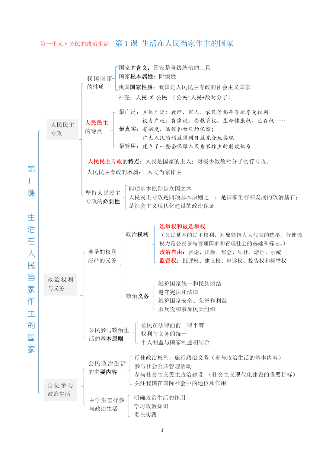 2021年高考政治总复习《政治生活》知识框架