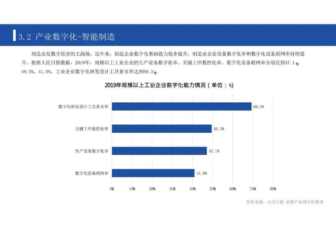 gdp2020中国PPT_中国gdp2020年