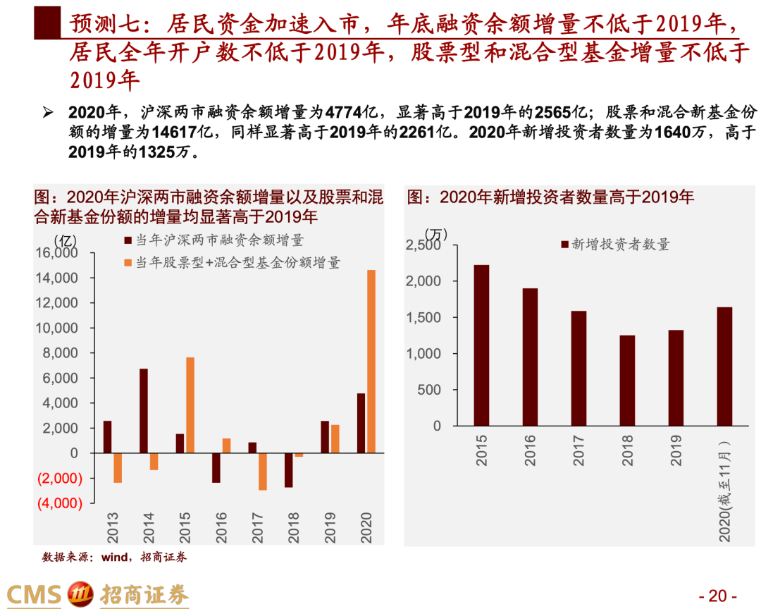 高台县2021GDP预测_美第三季度GDP增速超预期 黄金高台跳水跌破1290关口