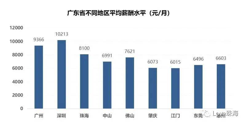 珠海人口数_万万没想到,全国最吸引人口的城市竟然是它(3)