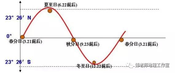 高低低人口_人口普查(2)