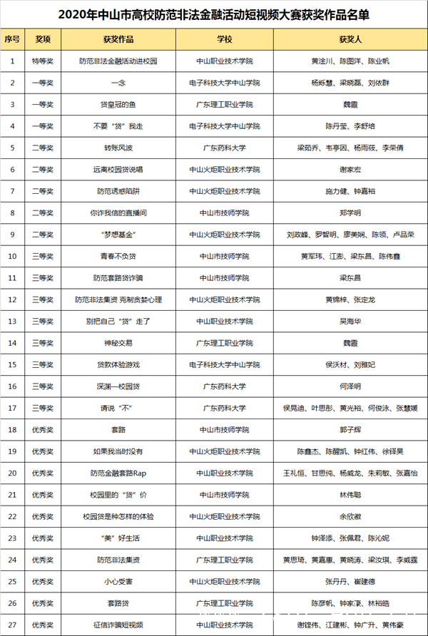 2020短视频经济总量_经济总量增强图片(3)