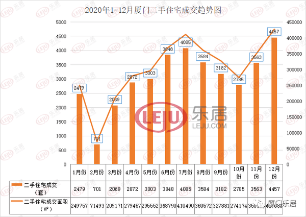 2020年厦门各市gdp_2020年中国省市人均GDP排名 广东仅排第六,福建太出乎意料