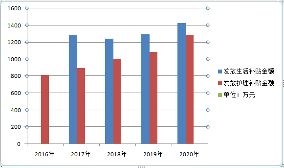 黄山市2021年全年GDP_黄山市2021年普通高中招生计划下达 屯溪一中招715名(3)