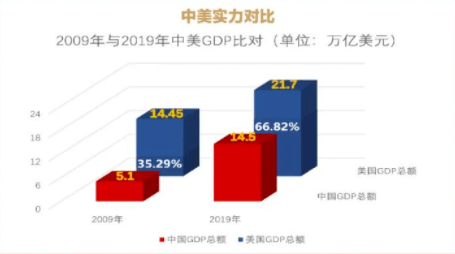 2019年中国GDP与美国_中国gdp超过美国预测