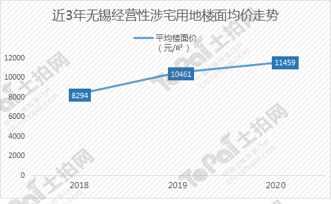 新吴区2020年gdp_2020年无锡各区GDP排行榜(2)