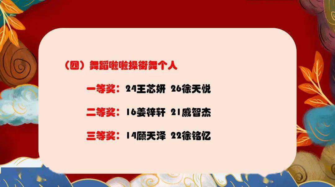 轩 21戚智杰一等奖:24王芯妍 26徐天悦(四)舞蹈啦啦操街舞个人三等奖