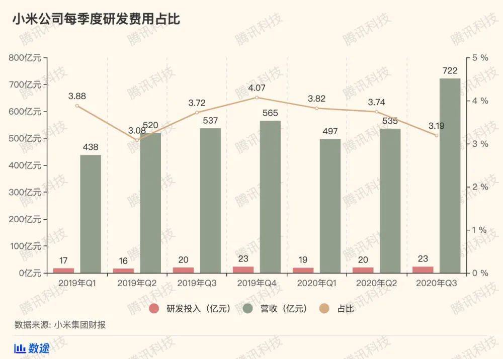 西欧人口率_西欧庄园图片(3)