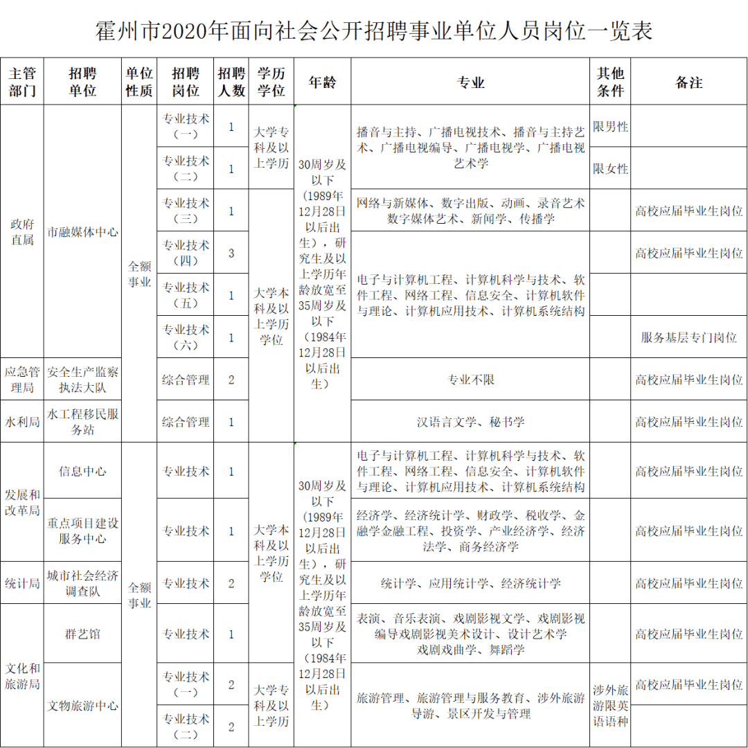 霍州人口_霍州的人口情况(2)