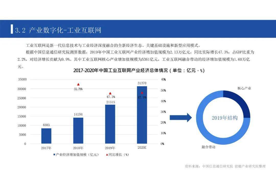 gdp2020中国PPT_中国gdp2020年