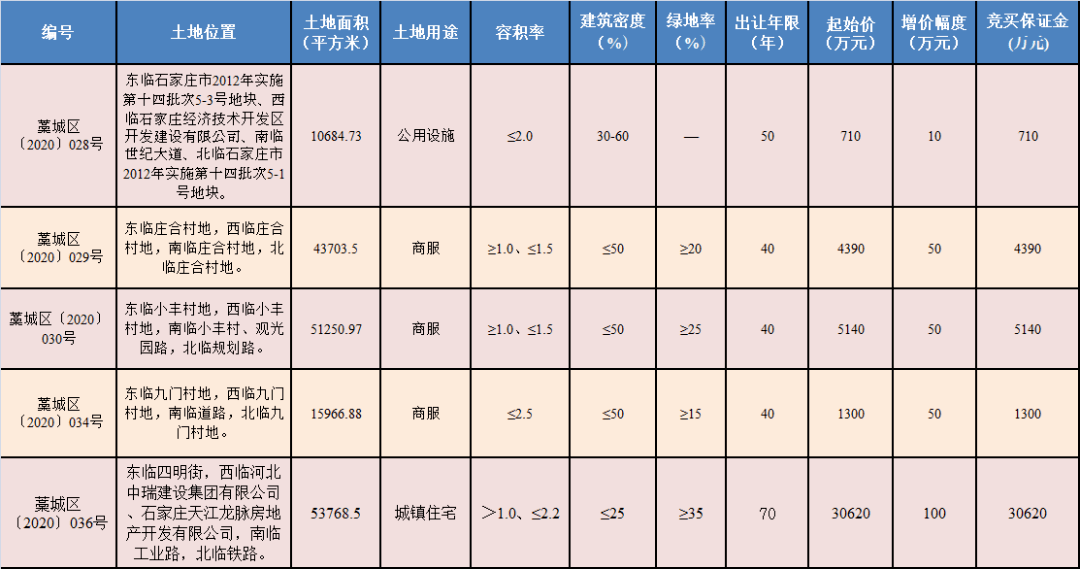 石家庄2021经济总量_石家庄经济职业学院(2)