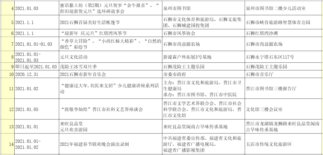 石狮2021人口_中国人口2021分布图(2)