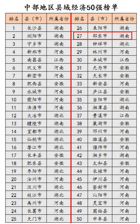 邵东排名_邵东一中(2)