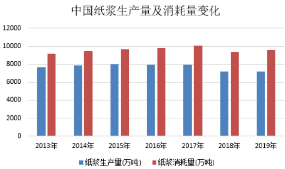 生活用纸涨价对GDP影响_突然涨价 临清家家户户都在用(2)