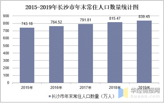 2020长沙人口净流入_长沙,到底有多神奇(3)