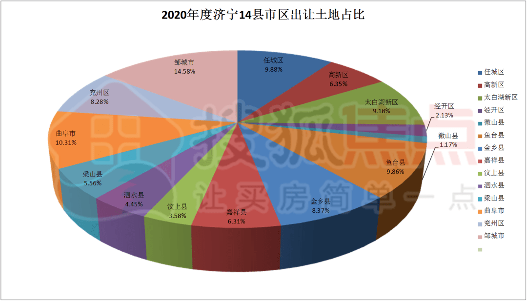 任城区2020年gdp_2020-2021跨年图片(3)