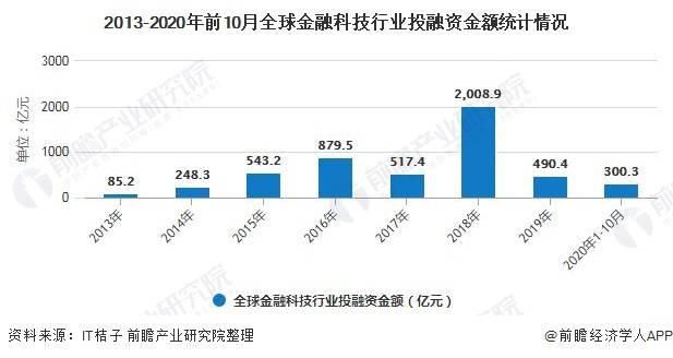 2020年世界经济总量_2020世界经济总量图片(3)