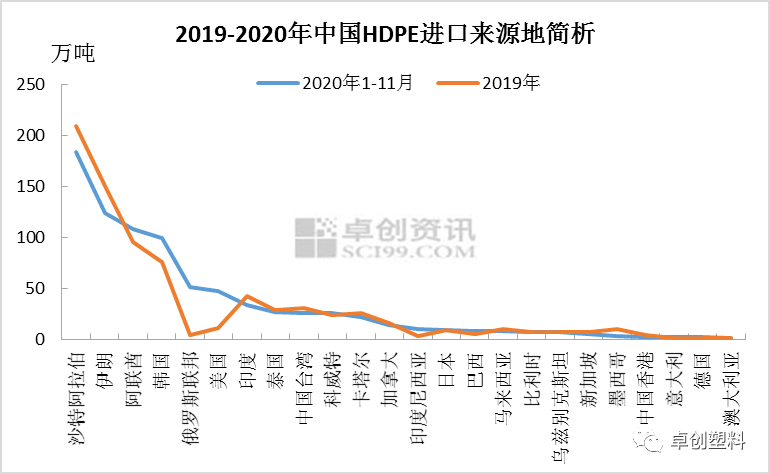 2020年阿联酋GDP_阿联酋航空expo2020(2)