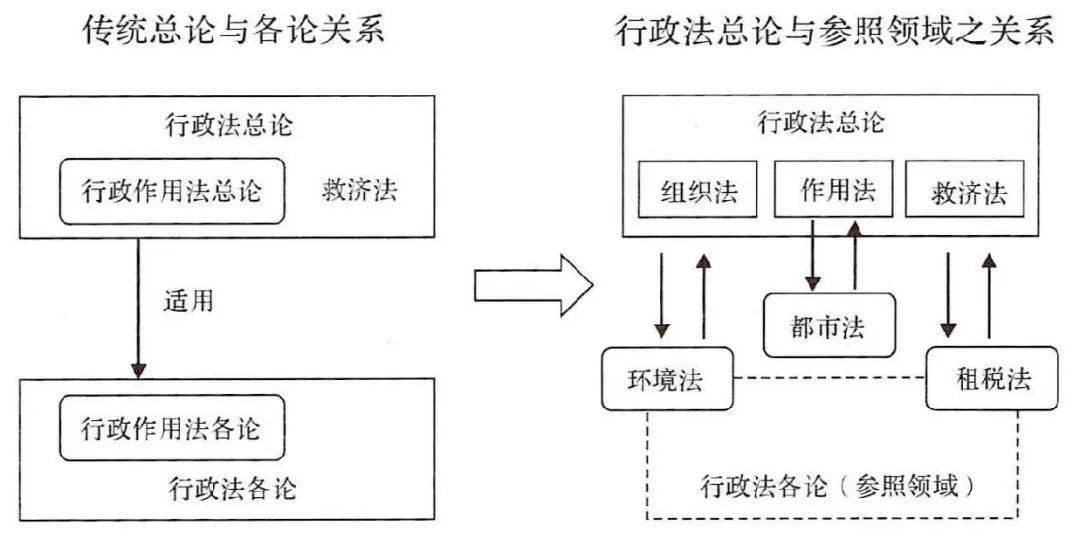 原田大树：行政法总论与参照领域理论| 林美凤译_手机搜狐网