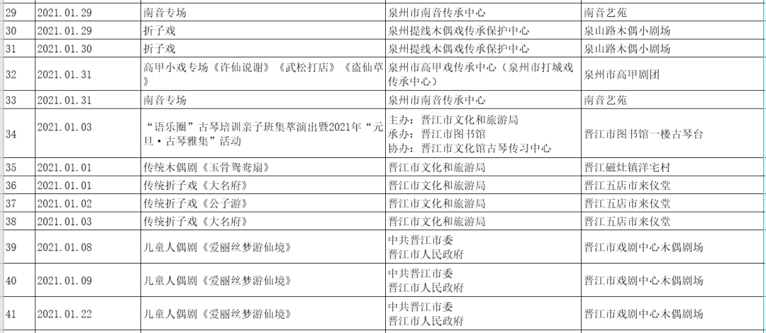 石狮2021人口_中国人口2021分布图(2)