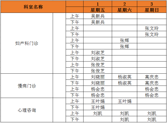 扩散！唐山2021年1月份限行日历来了！唐山这3家医院有最新公告！