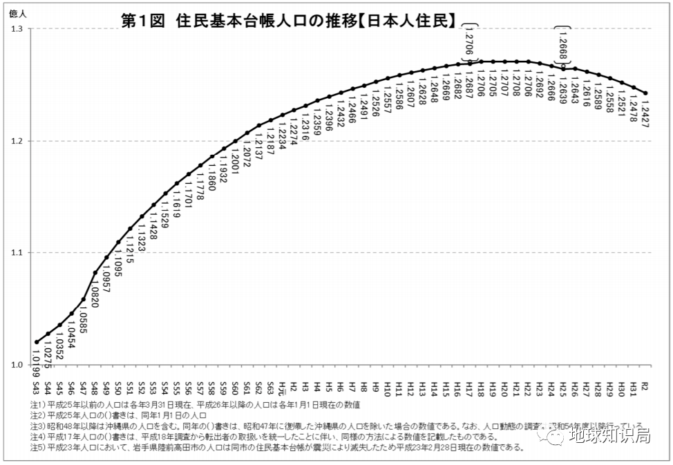 日本人口多少2020_日本人口2020统计