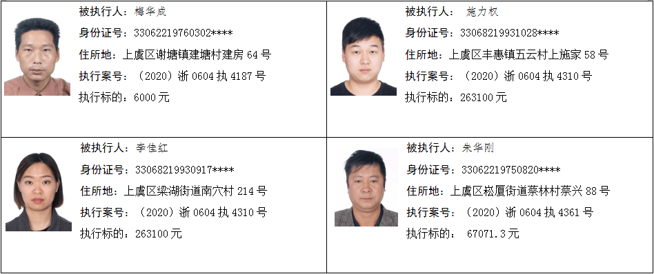 欠债还钱上虞法院公布最新一批失信被执行人名单来了