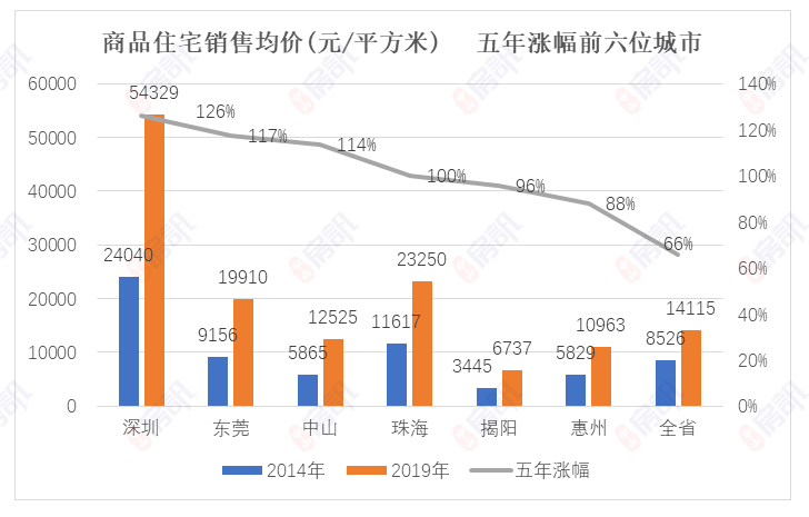 石嘴山市大武口区20全年gdp_以政务公开为杠杆撬动基层治理创新(3)