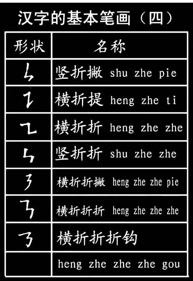 可打印丨小学生必须掌握的1000个汉字基本笔画偏旁部首可打印