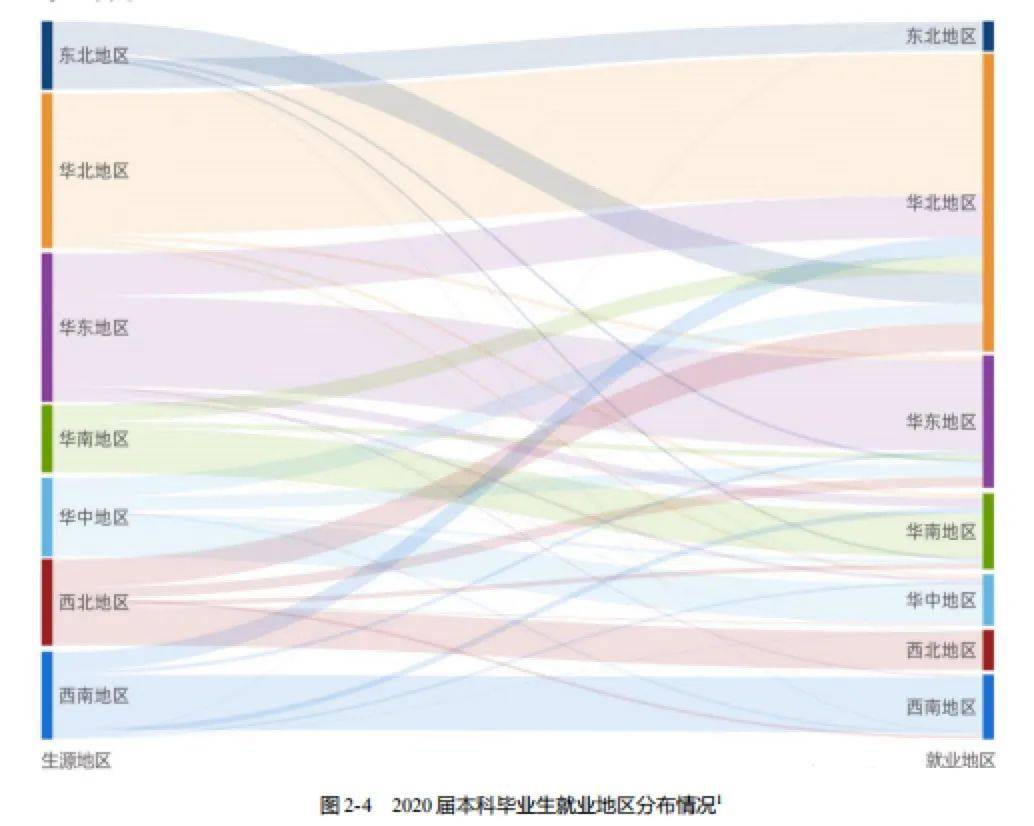 北京林业大学2020排_北京林业大学2020届本科毕业生就业质量报