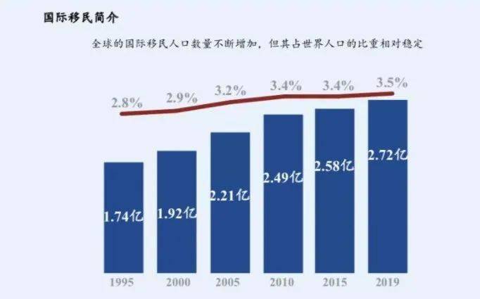 2020世界人口数量_2020世界人口日图片(2)