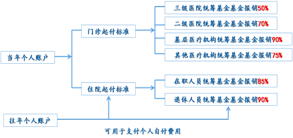 江苏省历年人口_江苏省历年降雨分布图(2)